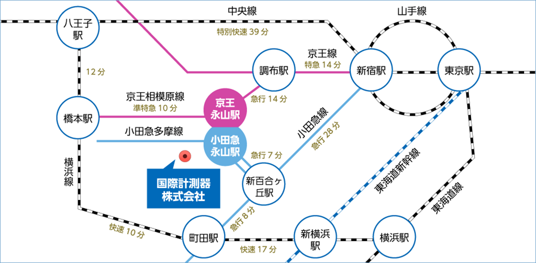 電車をご利用の場合