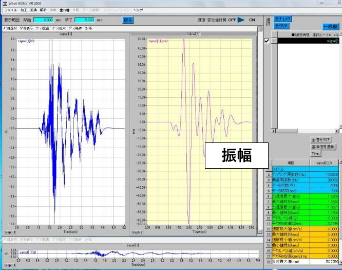 高ストローク実波形再現振動試験1.5Hzハイパスフィルター加工