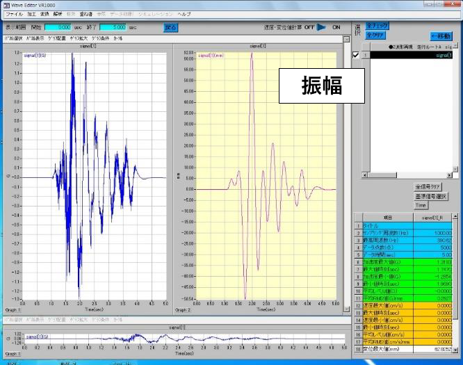 高ストローク実波形再現振動試験1.5～100Hzバンドパスフィルター加工