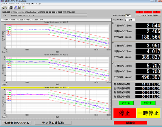 JIS E4031:2013区分1等級B供試体車体取付けの３軸同時振動耐久試験の振動試験波形