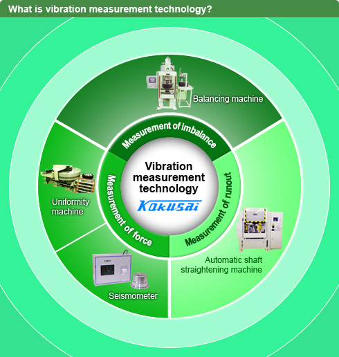 What is vibration measurement technology?
