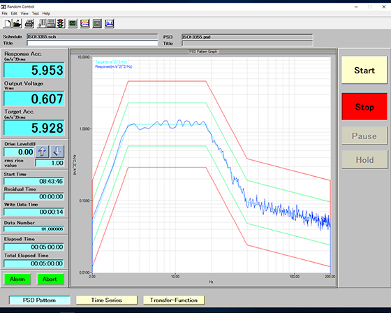 ISO13355