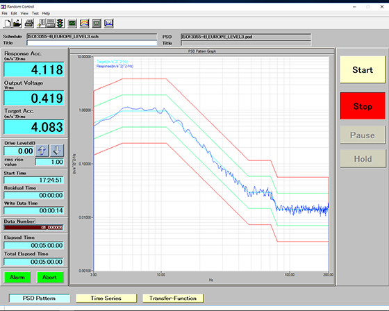 ISO13355