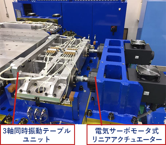 3軸同時振動テーブルユニット、電気サーボモータ式リニアアクチュエーター