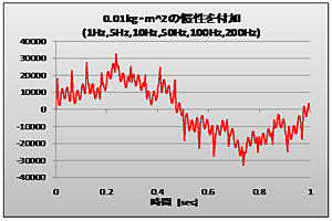 グラフ