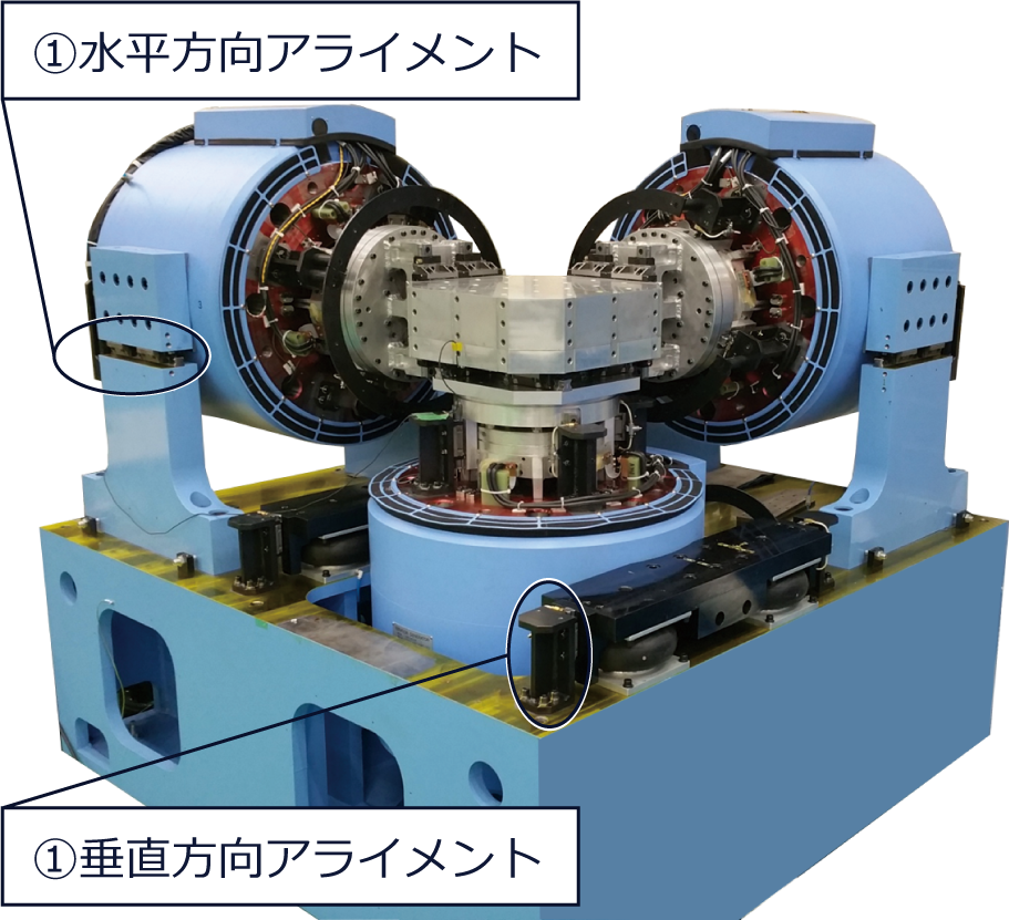 シェーカーのアライメント保持