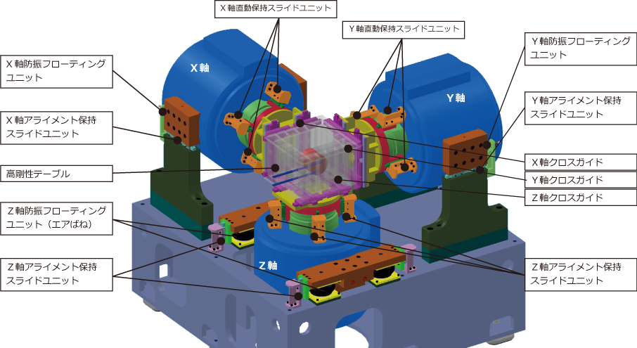 システム基本構成