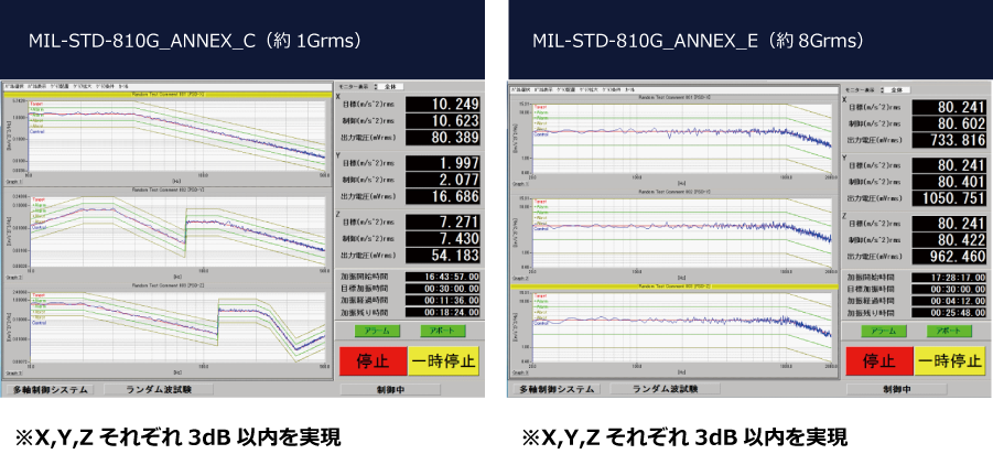 MIL-Standard規格による振動試験に対応出来る性能を実現