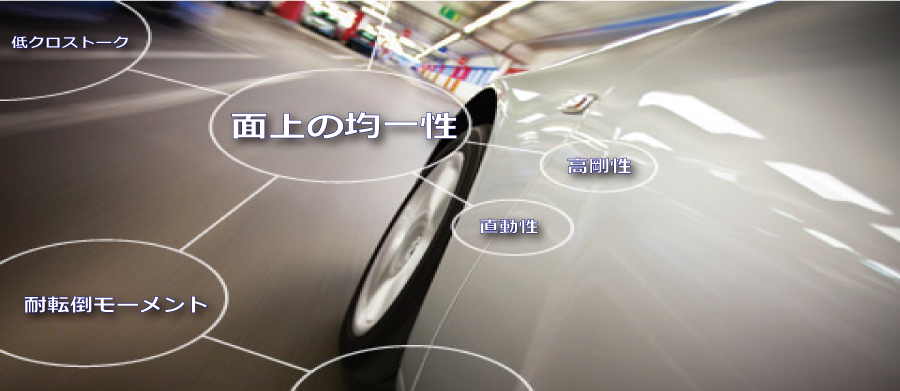 実環境を再現イメージ