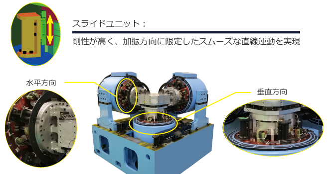 可動部の直動性能保持機構