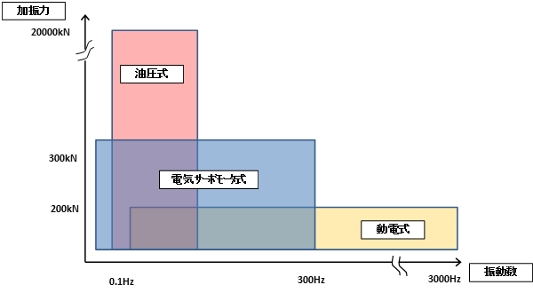 グラフ