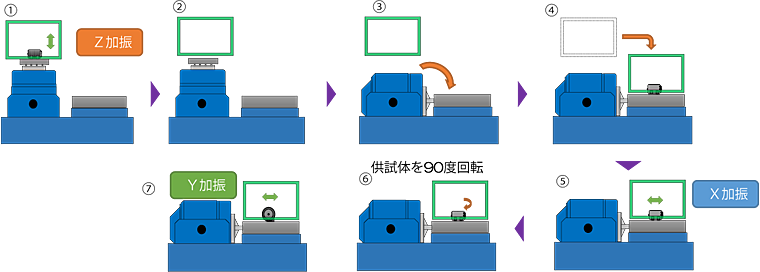 1軸切替の場合