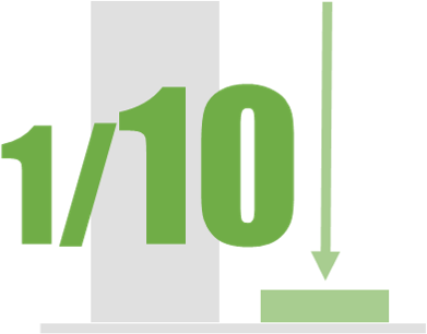 CO2排出量10分の1