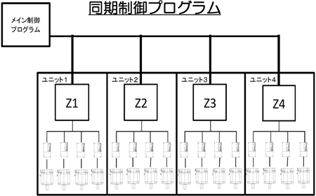 同期制御プログラム