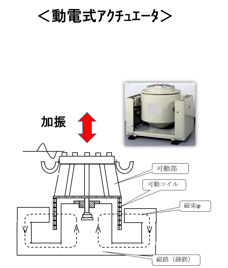 図2