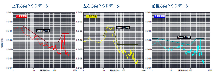 PSDデータグラフ
