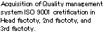 Acquisition of Quality management system ISO 9001 cretification in Head factoty, 2nd factoty, and 3rd factoty.